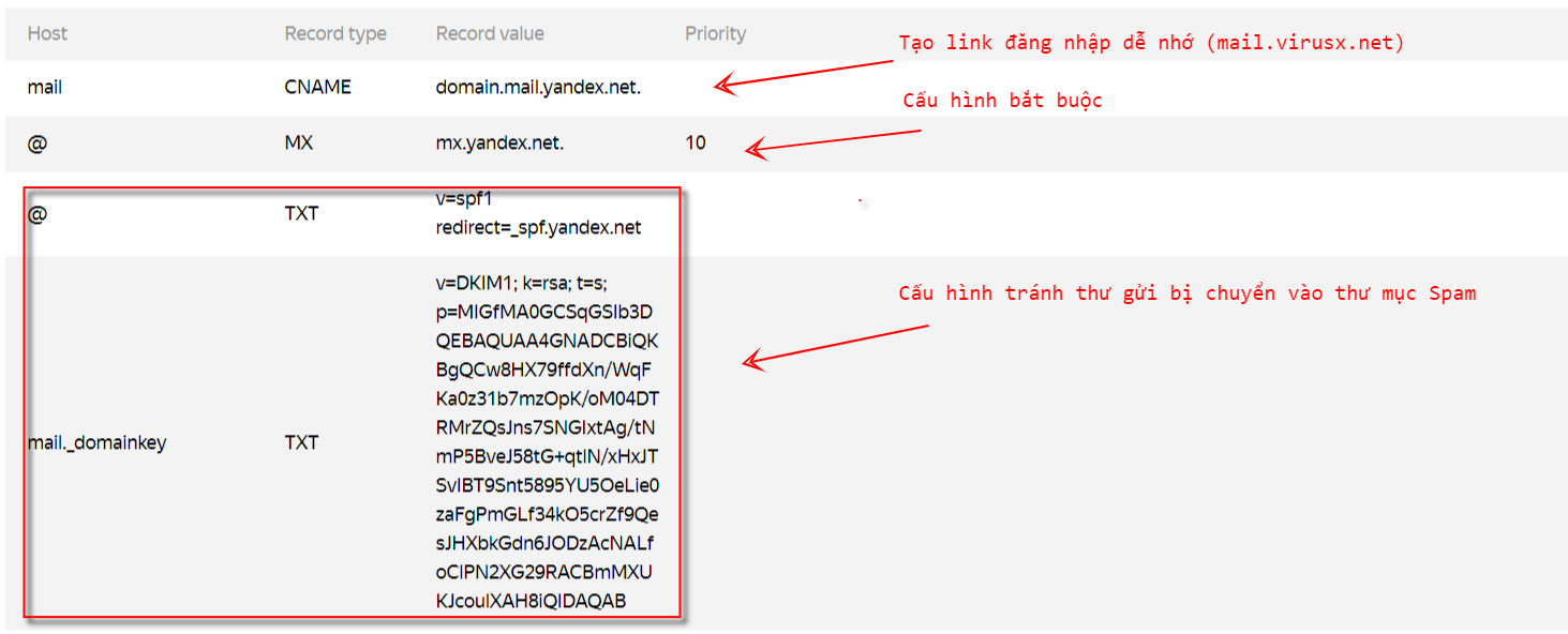 DNS record