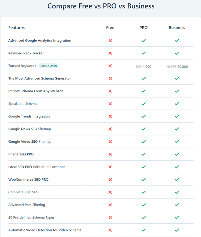 Share Plugin RankMath PRO – Plugin SEO #1 Hiện Nay - Update mới nhất 2025