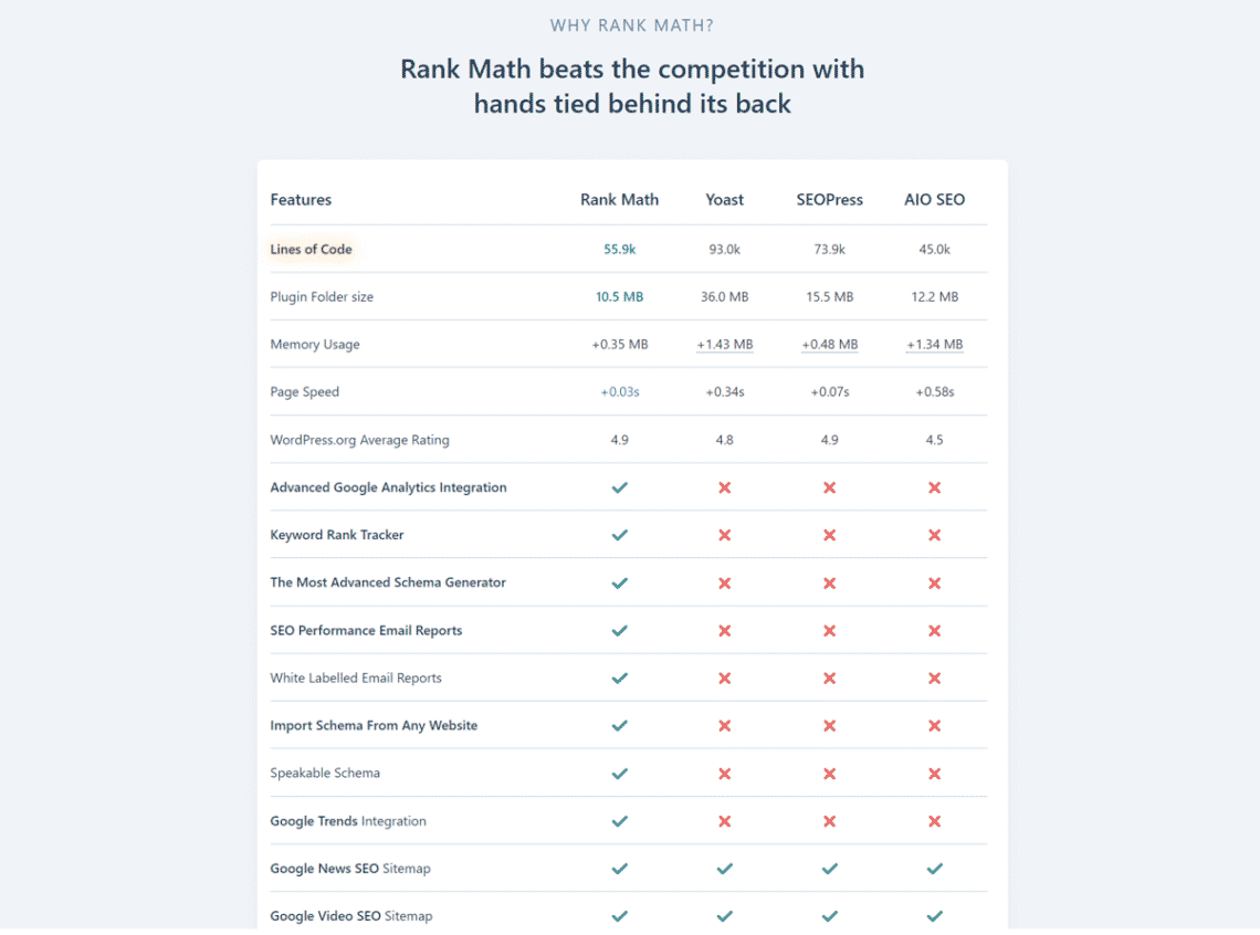 Share Plugin RankMath PRO – Plugin SEO #1 Hiện Nay - Update mới nhất 2025