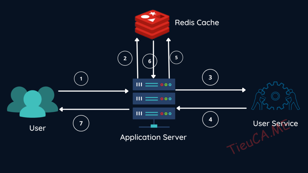 Hướng dẫn Activate bản quyền Redis Object Cache Pro 3 Hướng dẫn Activate bản quyền Redis Object Cache Pro
